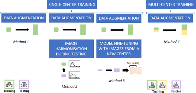 Figure 3 for Multi-center, multi-vendor automated segmentation of left ventricular anatomy in contrast-enhanced MRI