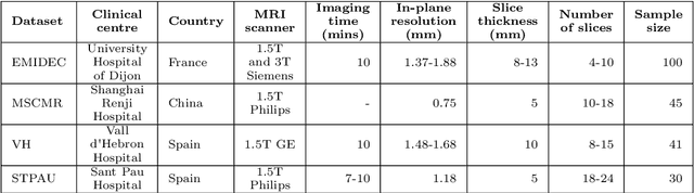 Figure 2 for Multi-center, multi-vendor automated segmentation of left ventricular anatomy in contrast-enhanced MRI