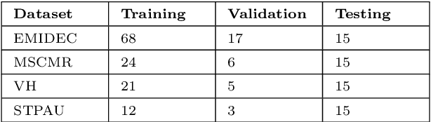Figure 4 for Multi-center, multi-vendor automated segmentation of left ventricular anatomy in contrast-enhanced MRI