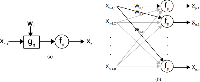 Figure 1 for Learning Sparse Neural Networks via Sensitivity-Driven Regularization