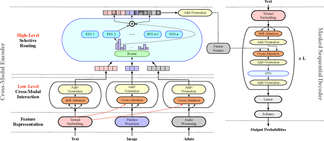 Figure 3 for Abstractive Sentence Summarization with Guidance of Selective Multimodal Reference
