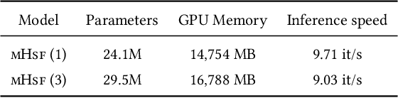 Figure 2 for Abstractive Sentence Summarization with Guidance of Selective Multimodal Reference