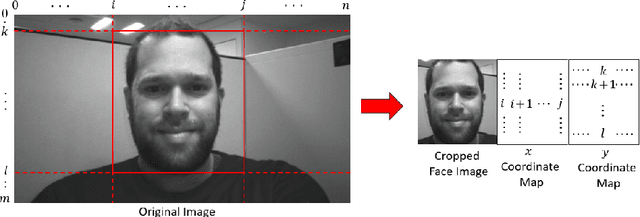 Figure 3 for Do We Need Depth in State-Of-The-Art Face Authentication?
