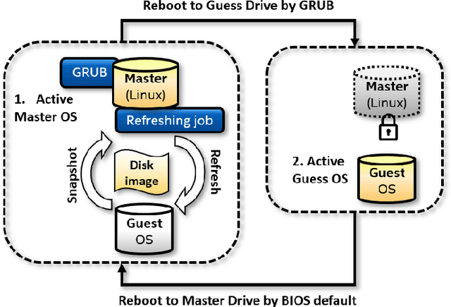 Figure 3 for Towards a Resilient Machine Learning Classifier -- a Case Study of Ransomware Detection