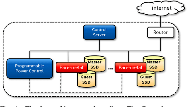 Figure 4 for Towards a Resilient Machine Learning Classifier -- a Case Study of Ransomware Detection