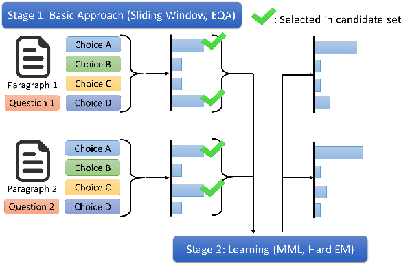 Figure 1 for Unsupervised Deep Learning based Multiple Choices Question Answering: Start Learning from Basic Knowledge