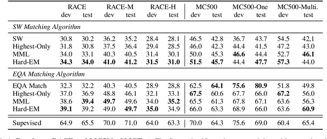 Figure 2 for Unsupervised Deep Learning based Multiple Choices Question Answering: Start Learning from Basic Knowledge