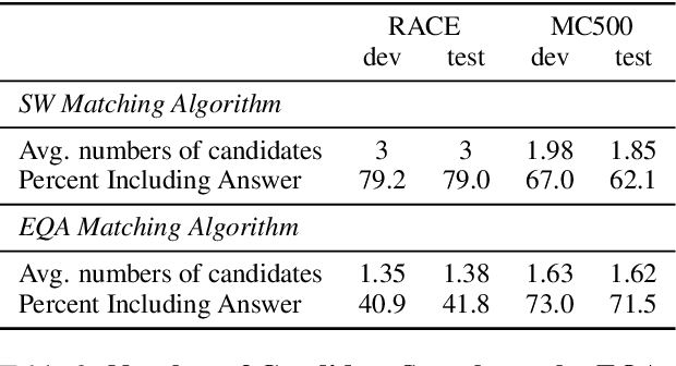 Figure 3 for Unsupervised Deep Learning based Multiple Choices Question Answering: Start Learning from Basic Knowledge