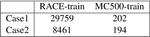 Figure 4 for Unsupervised Deep Learning based Multiple Choices Question Answering: Start Learning from Basic Knowledge
