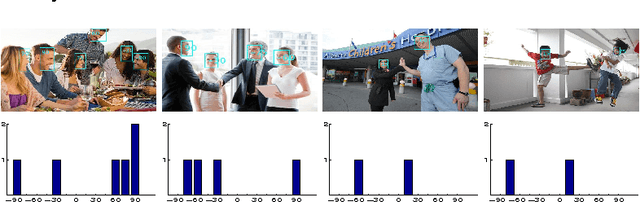 Figure 3 for Facial Descriptors for Human Interaction Recognition In Still Images