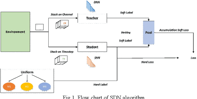 Figure 1 for Distilling Neuron Spike with High Temperature in Reinforcement Learning Agents