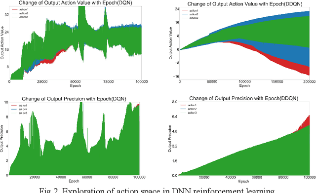 Figure 2 for Distilling Neuron Spike with High Temperature in Reinforcement Learning Agents