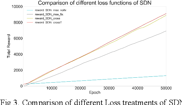 Figure 3 for Distilling Neuron Spike with High Temperature in Reinforcement Learning Agents