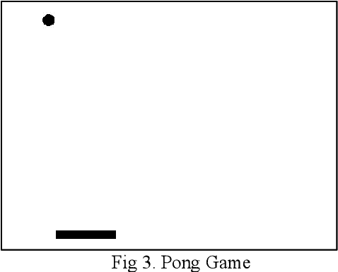 Figure 4 for Distilling Neuron Spike with High Temperature in Reinforcement Learning Agents