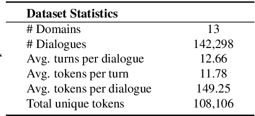 Figure 2 for A Tailored Pre-Training Model for Task-Oriented Dialog Generation