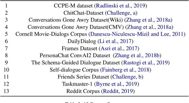 Figure 4 for A Tailored Pre-Training Model for Task-Oriented Dialog Generation