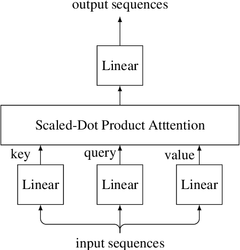 Figure 3 for Semi-supervised Thai Sentence Segmentation Using Local and Distant Word Representations