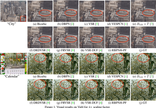 Figure 2 for Recurrent Back-Projection Network for Video Super-Resolution