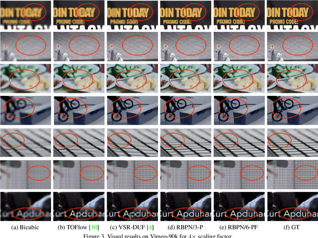 Figure 4 for Recurrent Back-Projection Network for Video Super-Resolution