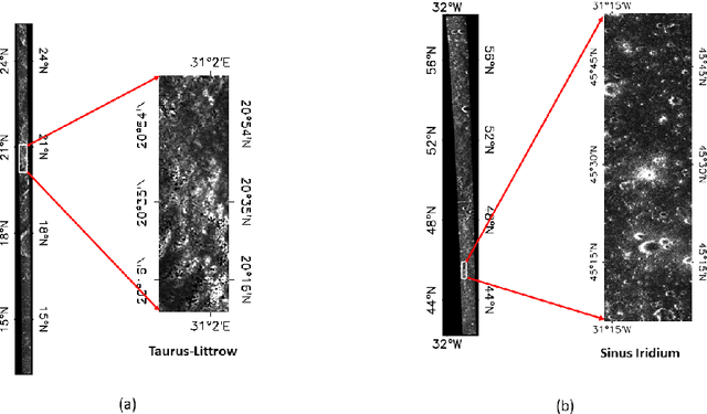 Figure 1 for Estimation of lunar surface dielectric constant using MiniRF SAR data