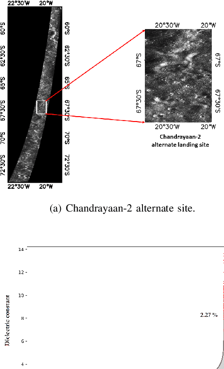 Figure 3 for Estimation of lunar surface dielectric constant using MiniRF SAR data