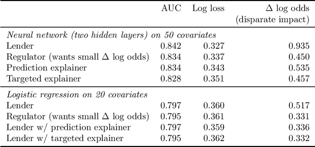 Figure 2 for Unpacking the Black Box: Regulating Algorithmic Decisions