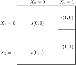 Figure 1 for Unpacking the Black Box: Regulating Algorithmic Decisions