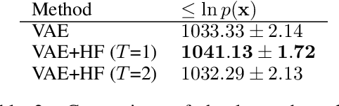 Figure 3 for Improving Variational Auto-Encoders using Householder Flow