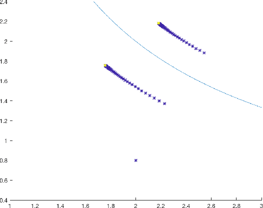 Figure 3 for Discrete gradient descent differs qualitatively from gradient flow