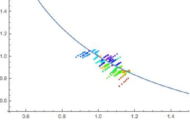 Figure 4 for Discrete gradient descent differs qualitatively from gradient flow