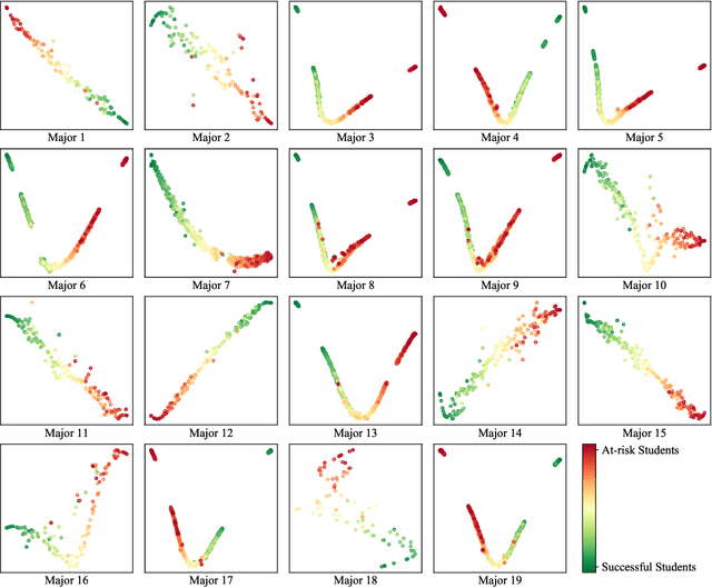 Figure 3 for Tri-Branch Convolutional Neural Networks for Top-$k$ Focused Academic Performance Prediction