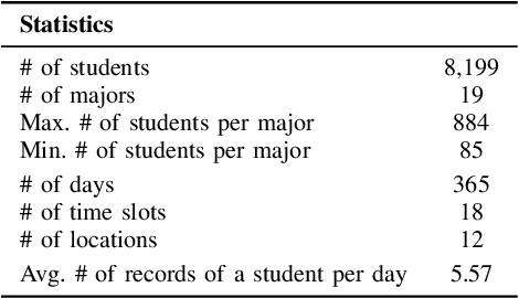 Figure 4 for Tri-Branch Convolutional Neural Networks for Top-$k$ Focused Academic Performance Prediction