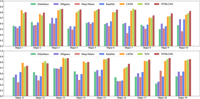 Figure 2 for Tri-Branch Convolutional Neural Networks for Top-$k$ Focused Academic Performance Prediction