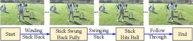Figure 4 for Learning by Aligning Videos in Time