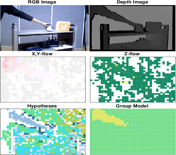 Figure 3 for Robust Real-time RGB-D Visual Odometry in Dynamic Environments via Rigid Motion Model