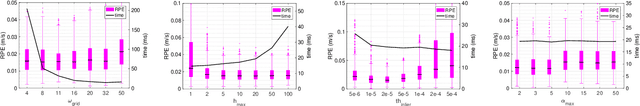 Figure 4 for Robust Real-time RGB-D Visual Odometry in Dynamic Environments via Rigid Motion Model