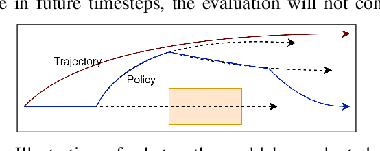 Figure 3 for Motion Planning for Autonomous Vehicles in the Presence of Uncertainty Using Reinforcement Learning