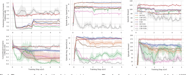 Figure 4 for Motion Planning for Autonomous Vehicles in the Presence of Uncertainty Using Reinforcement Learning