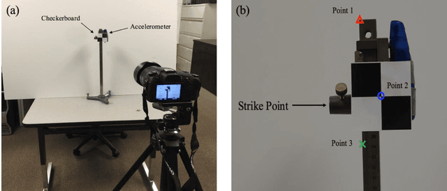 Figure 3 for Multi-point Vibration Measurement for Mode Identification of Bridge Structures using Video-based Motion Magnification