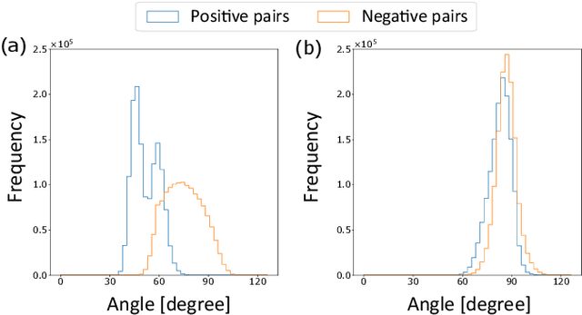 Figure 3 for Audio-Visual Speech Separation Using Cross-Modal Correspondence Loss