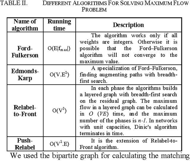 Figure 3 for How to Discover a Semantic Web Service by Knowing Its Functionality Parameters