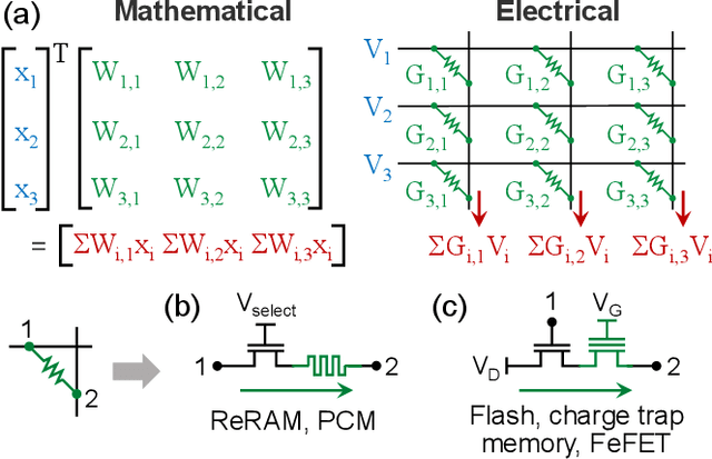 Figure 1 for On the Accuracy of Analog Neural Network Inference Accelerators