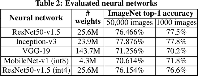 Figure 3 for On the Accuracy of Analog Neural Network Inference Accelerators
