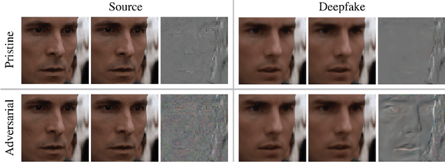 Figure 3 for Disrupting Deepfakes with an Adversarial Attack that Survives Training