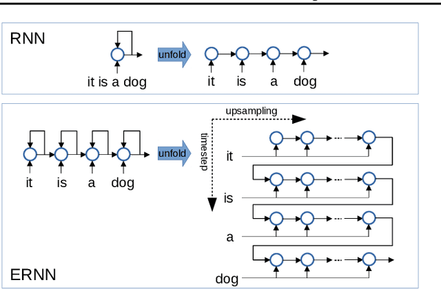 Figure 2 for Equilibrated Recurrent Neural Network: Neuronal Time-Delayed Self-Feedback Improves Accuracy and Stability