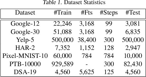 Figure 1 for Equilibrated Recurrent Neural Network: Neuronal Time-Delayed Self-Feedback Improves Accuracy and Stability