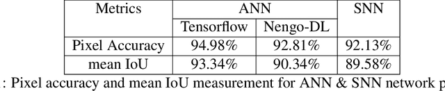 Figure 2 for A Spiking Neural Network for Image Segmentation