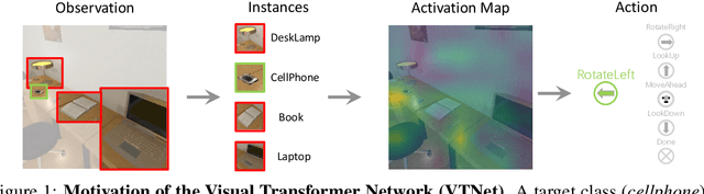 Figure 1 for VTNet: Visual Transformer Network for Object Goal Navigation