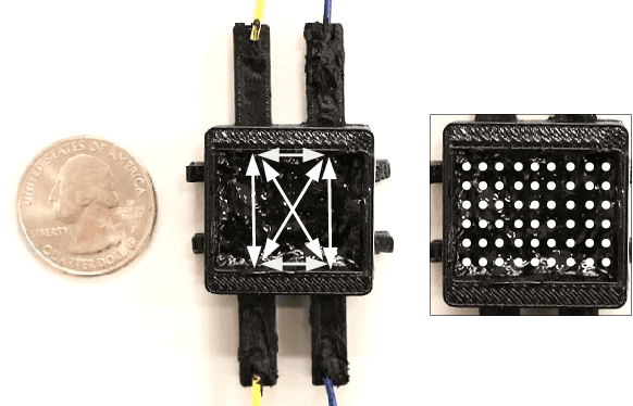 Figure 1 for Contact Localization through Spatially Overlapping Piezoresistive Signals