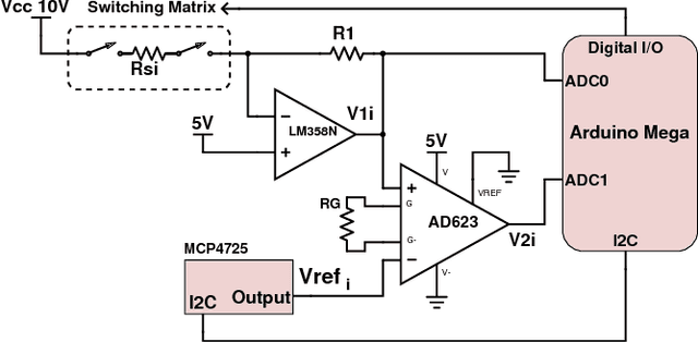 Figure 3 for Contact Localization through Spatially Overlapping Piezoresistive Signals